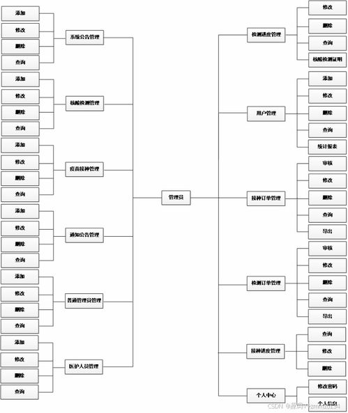 醫(yī)院核酸檢測服務(wù)系統(tǒng)開發(fā) 從畢業(yè)設(shè)計(jì)到網(wǎng)絡(luò)技術(shù)服務(wù)實(shí)現(xiàn)